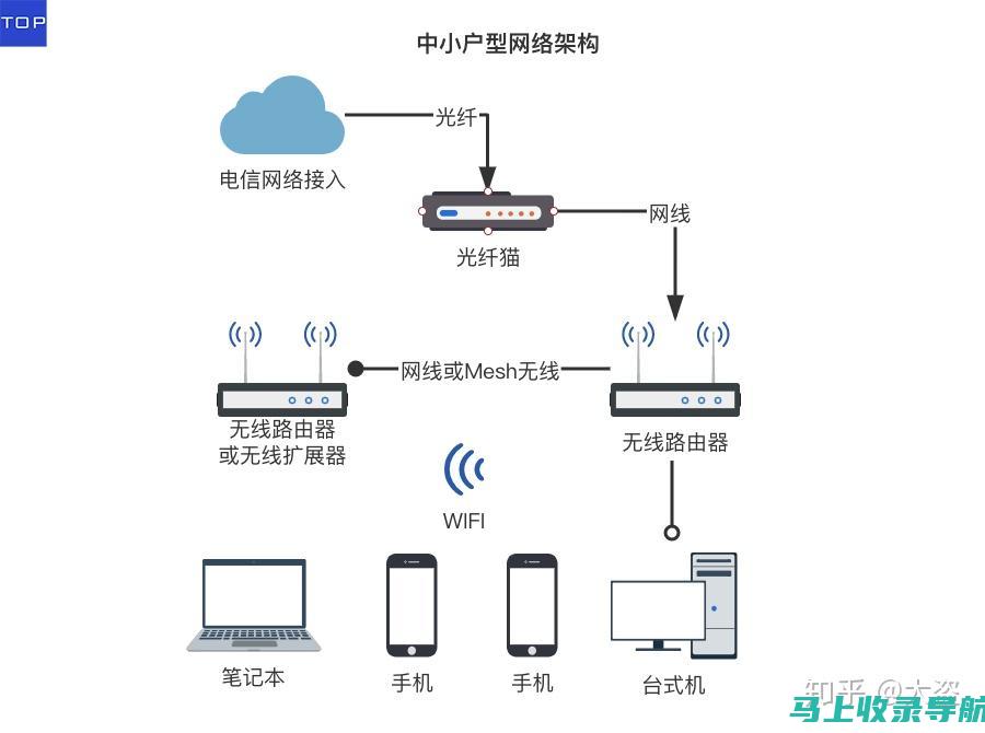 如何通过网络广告实现站长赚钱的梦想