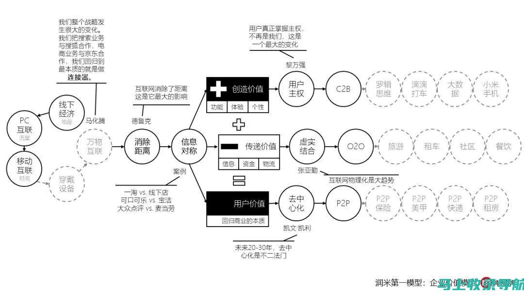 一网打尽竞争对手！用这些网站SEO优化软件助您占领市场先机！